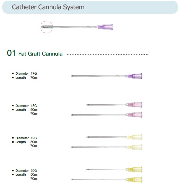  KIM CANNULA 18G x 70mm và 19G x 70MM – Chuyên dụng Tiêm Filler mông, Tiêm Filler ngực
